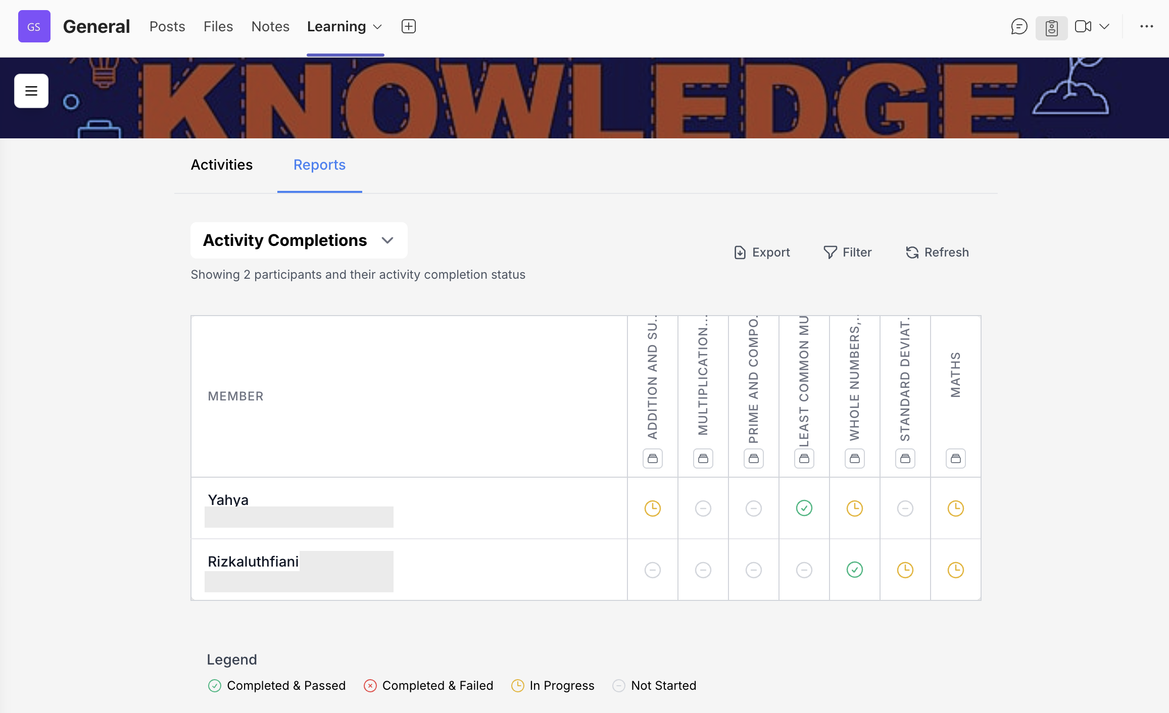 Activity Completions Report