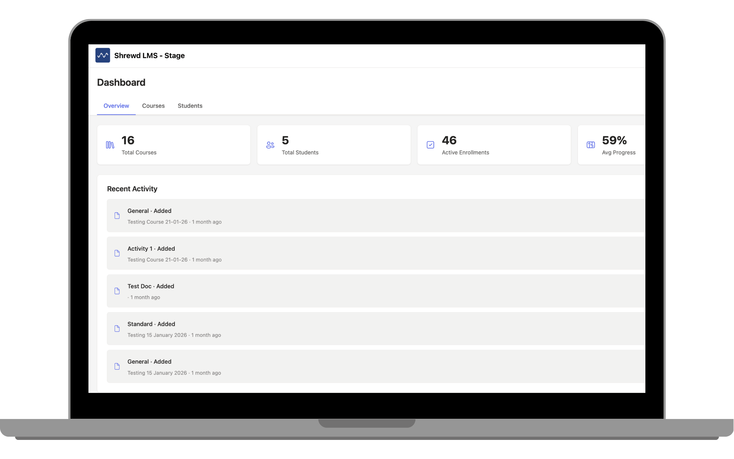 The Global Report Dashboard will load automatically.