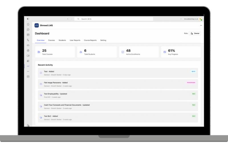 global report overview